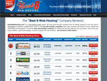 Tablet Screenshot of best8webhosting.com